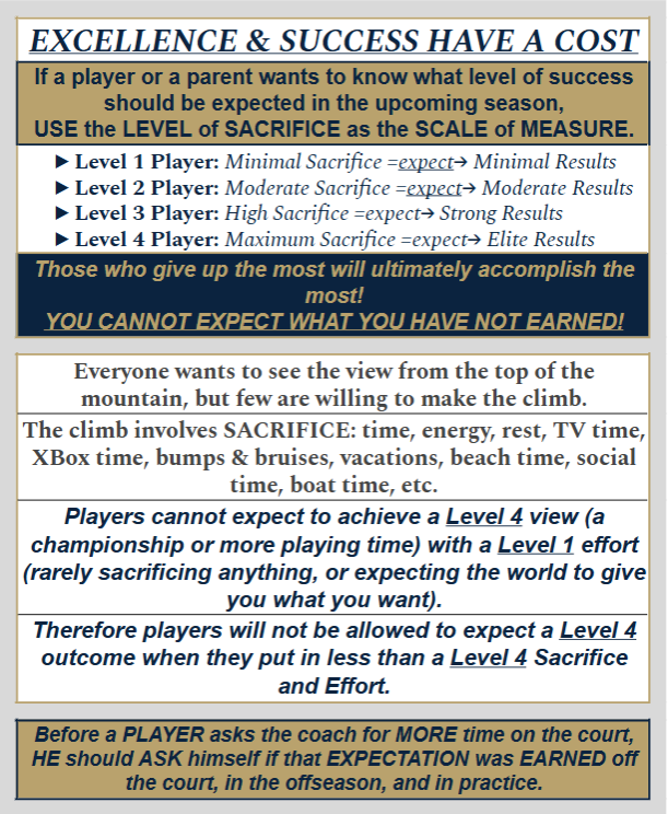 Excellence and success expectations by level of sacrifice