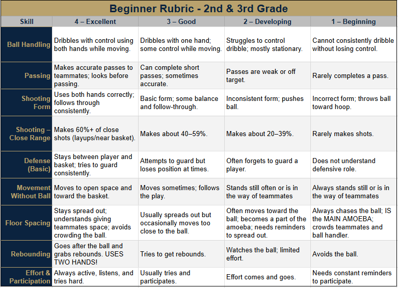 Second and third grade skills rubric
